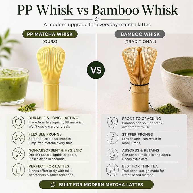HAPPY PATH & CO Whisk for Japanese Matcha Tea